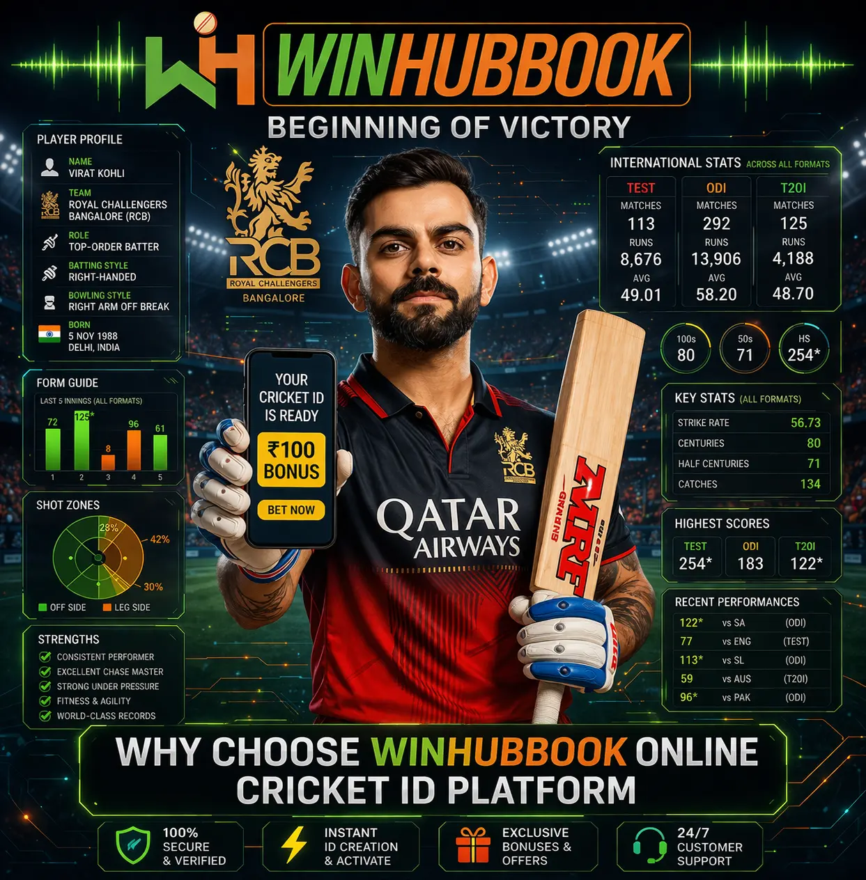 online cricket betting id